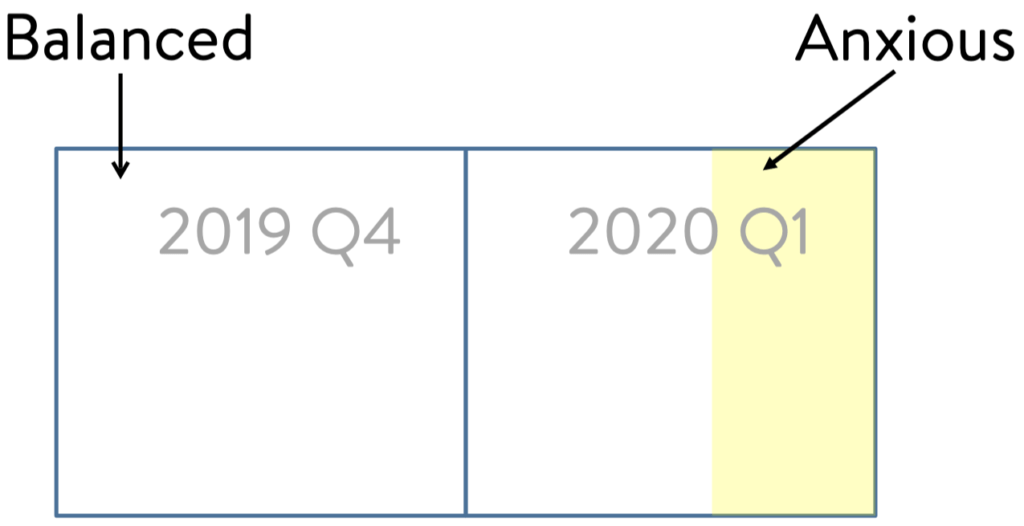msm 2019 Q4 and 2020 Q1 comparison