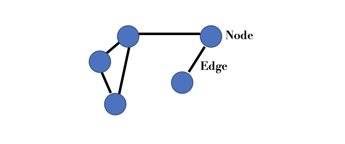 Simple example of a graph with five nodes and five edges.