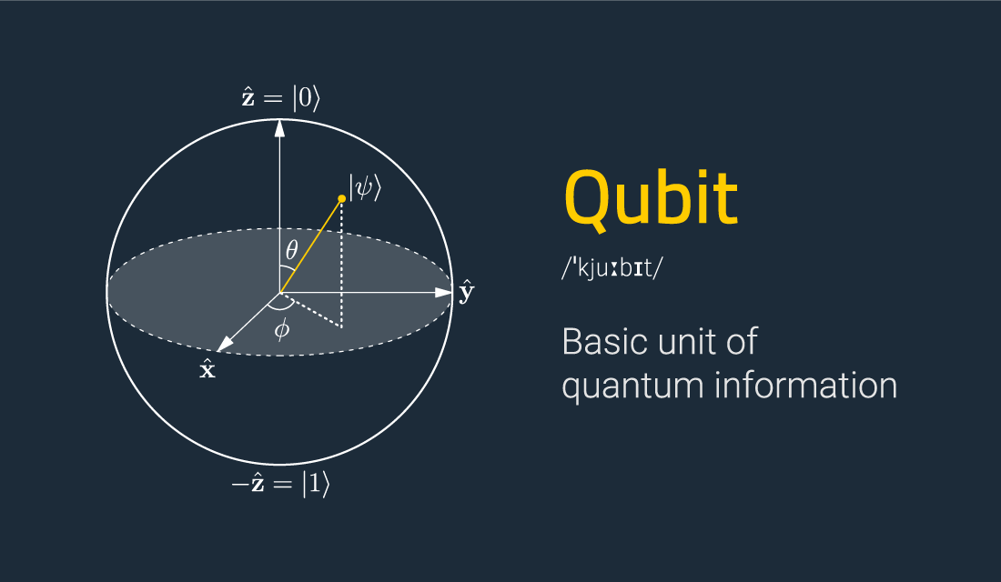 1QBit Blog A Journey into Quantum Computing Part 2
