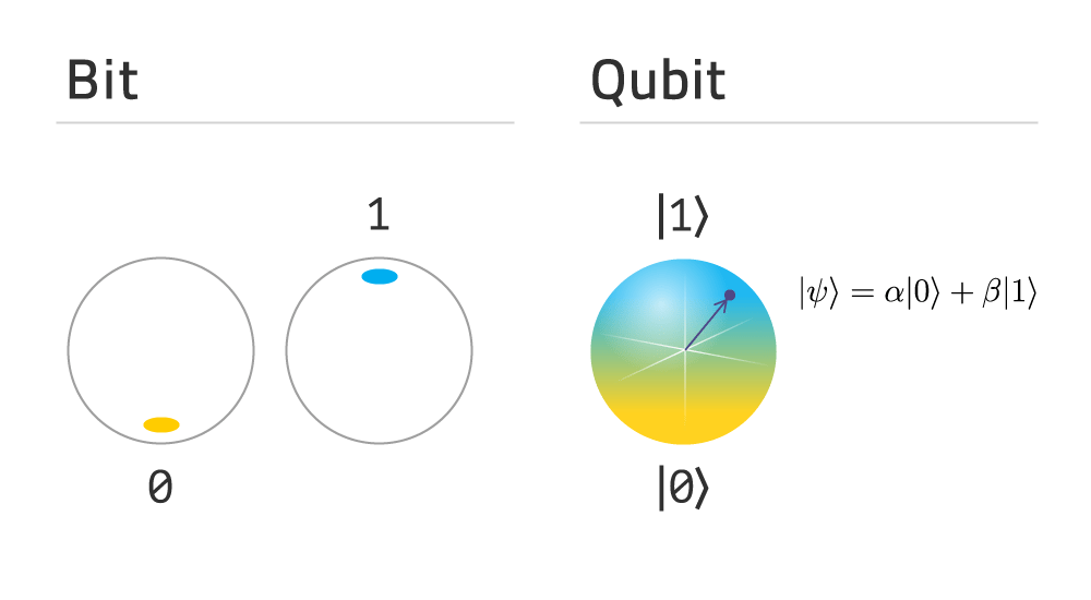 1QBit-A-Journey-into-Quantum-ComputingP3-Figure2