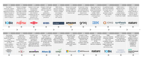 1qbit Redefining Intractable Home